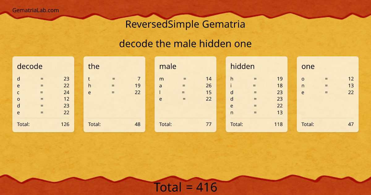 decode the male hidden one in reversedSimple Gematria